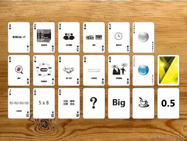 ZenTao Agility Poker