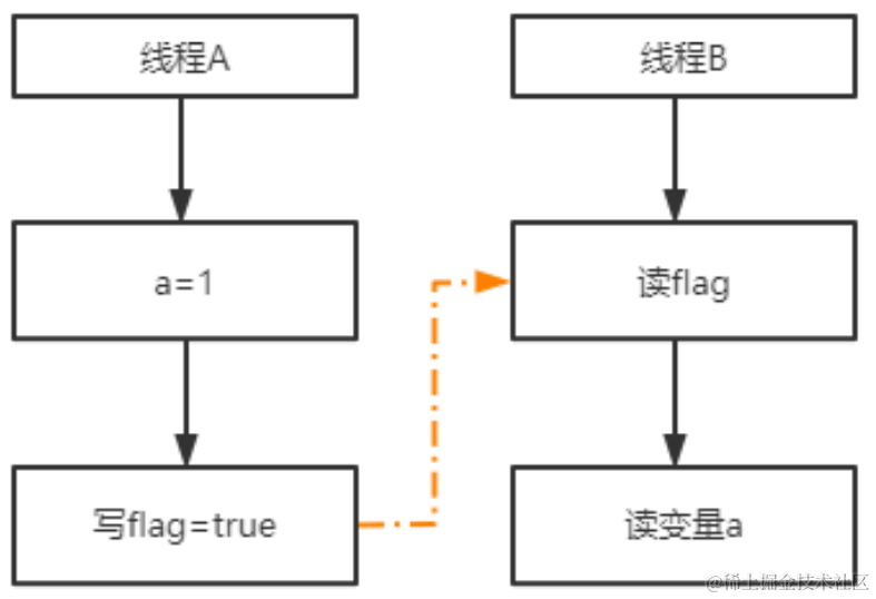 image-20211108153550243