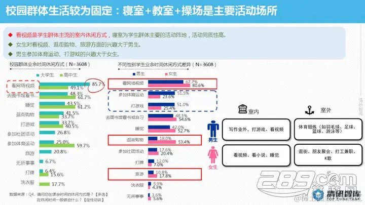 基于 Android的移动书籍交互系统