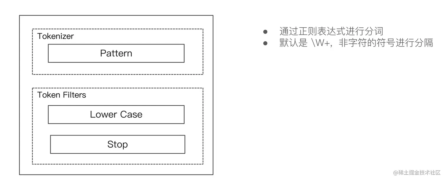 image-20210331152901168
