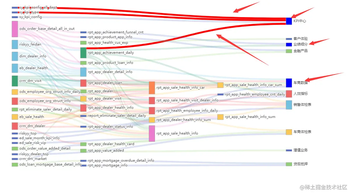 桑基图突出高亮节点