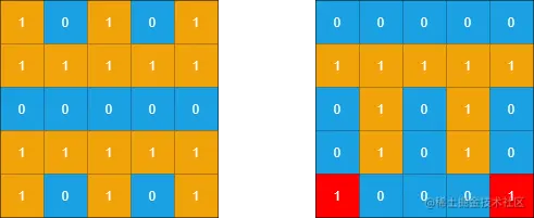5791. 统计子岛屿官方示例2
