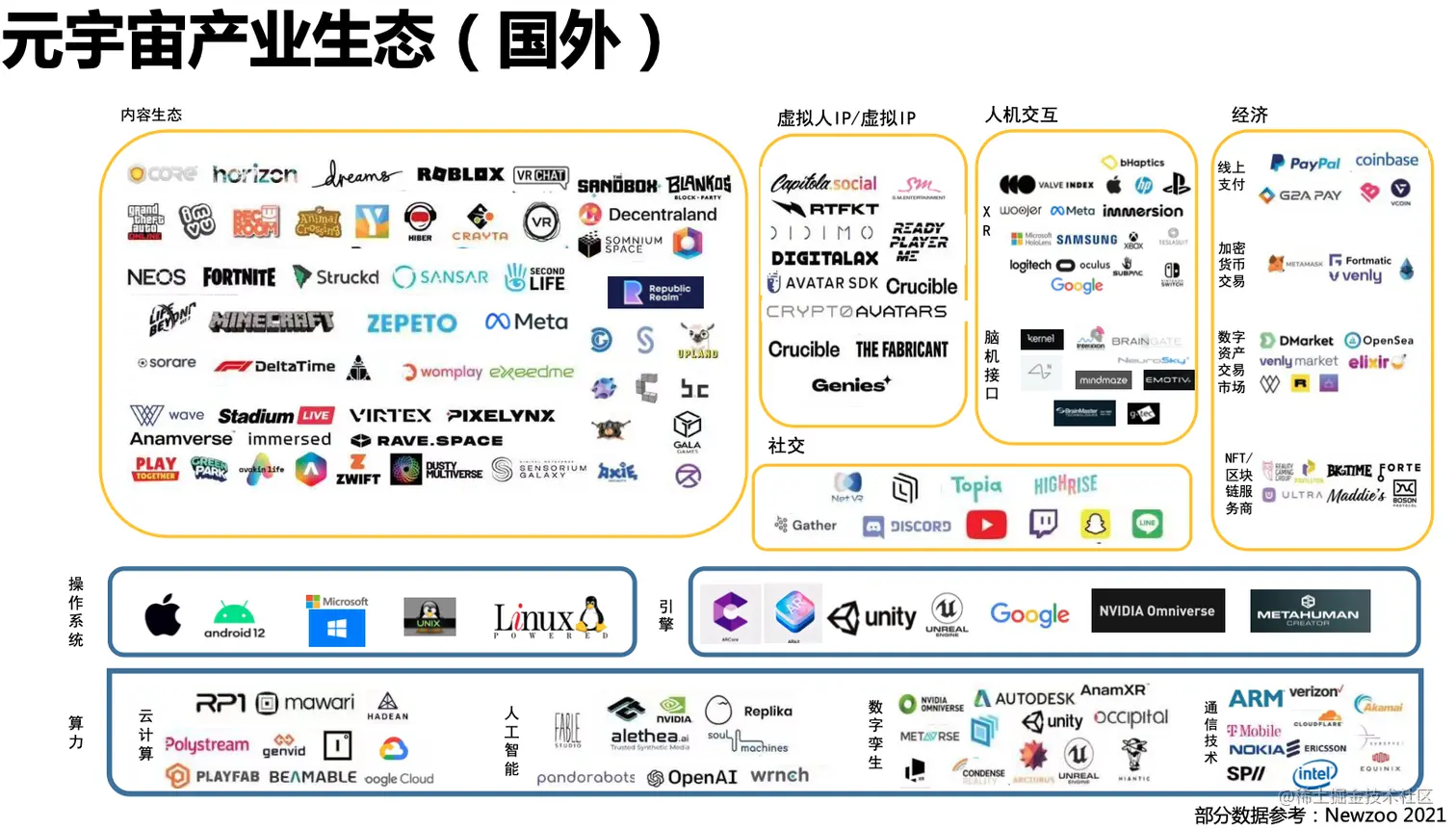 国外元宇宙产业生态
