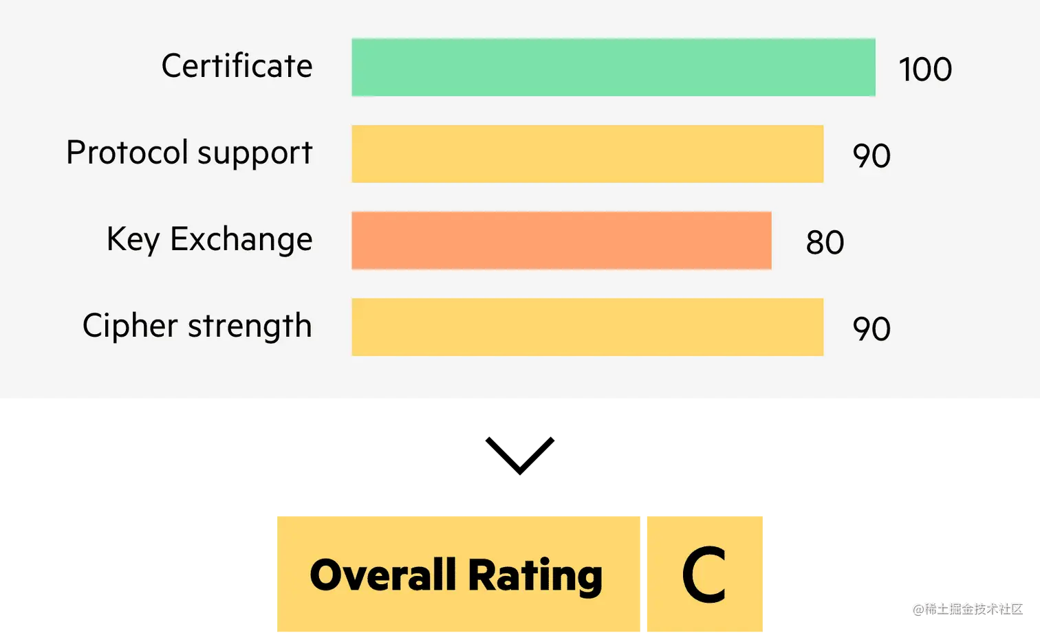 英佩华CDN指南：总体评级