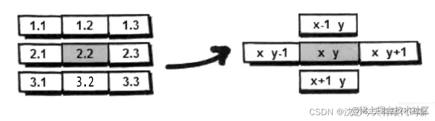 图片来源：《啊哈！算法》