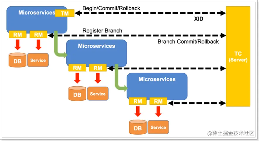 image-20200305225811888