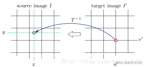 [Image geometry] image interpolation image operation MATLAB source code ...