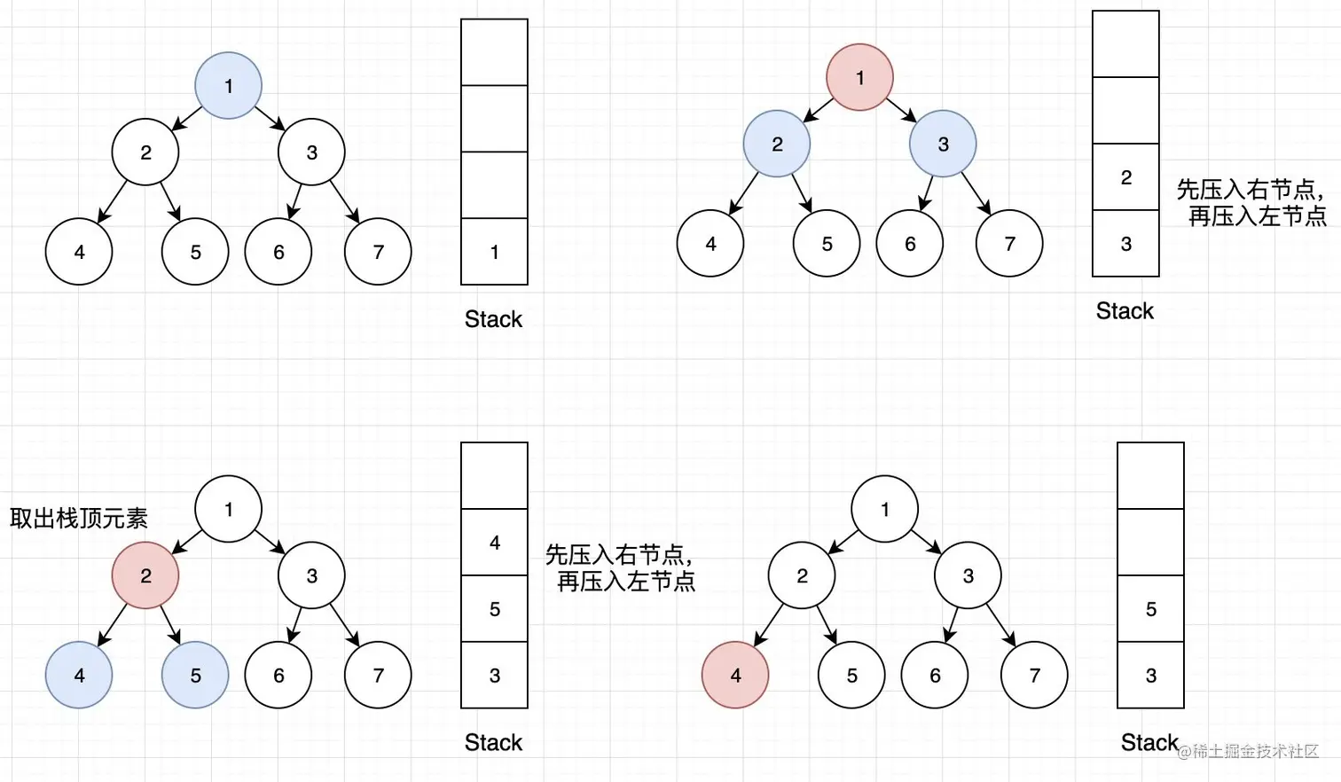 非递归先序遍历