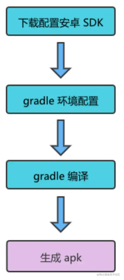 image-20220518160433336