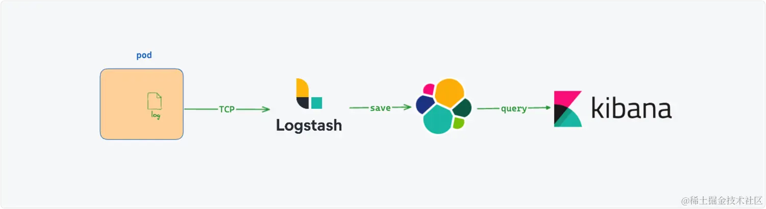 方案三的架构图