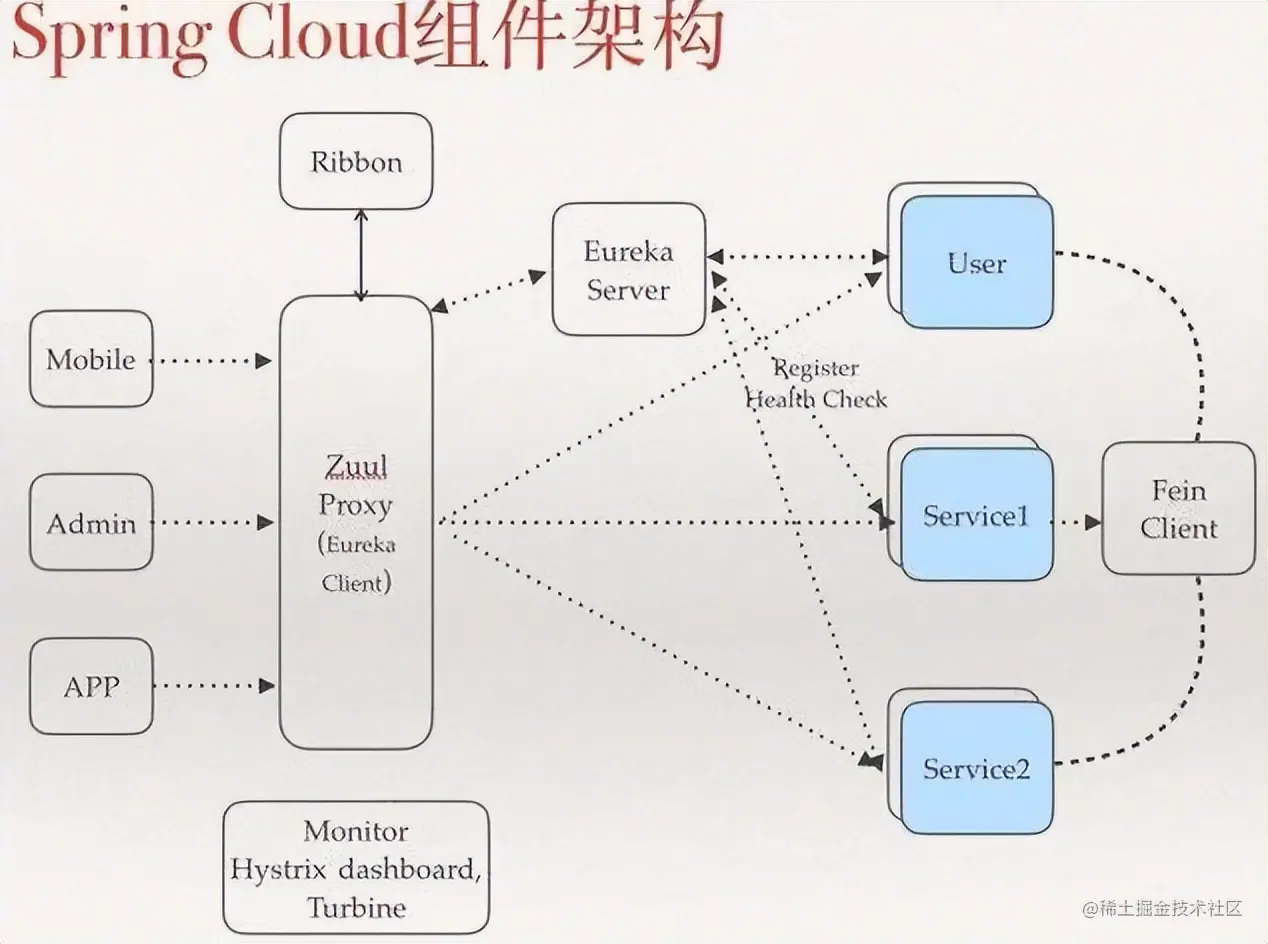 java面试官看到这些面试答案只会点头：过了过了，明天直接上班