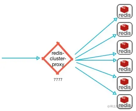 redis-proxy.jpg