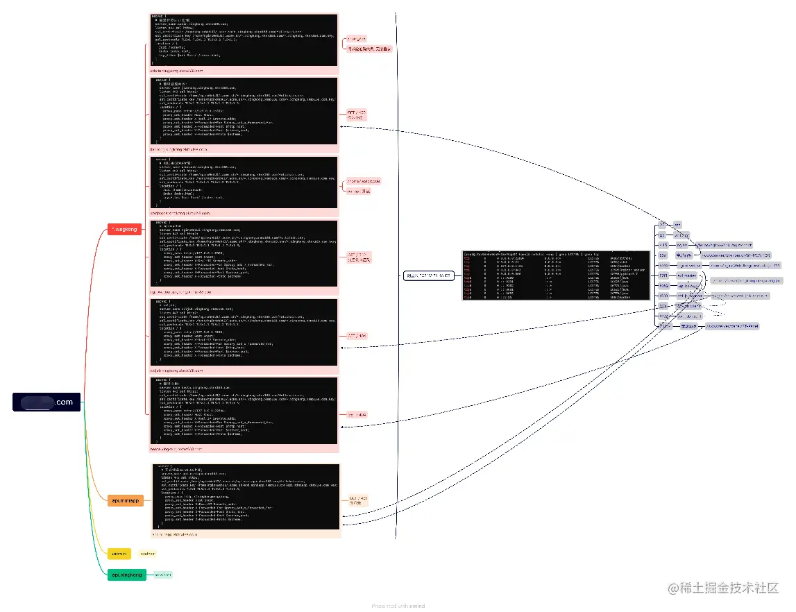 存量云上业务架构
