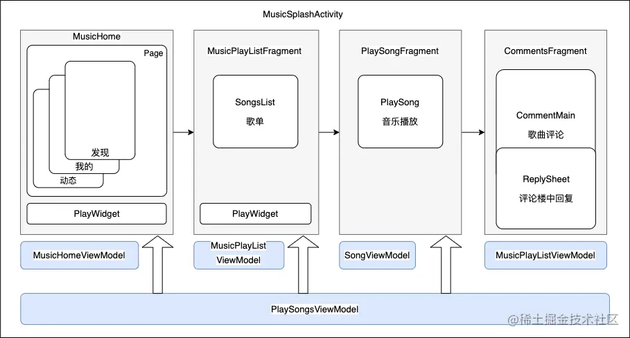 compose app.drawio.png