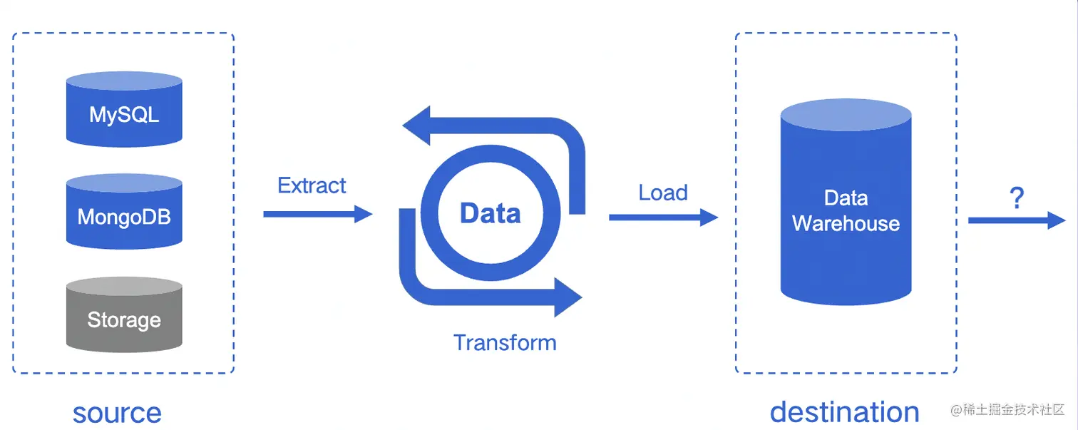 截屏2022-08-03 14.59.52.png