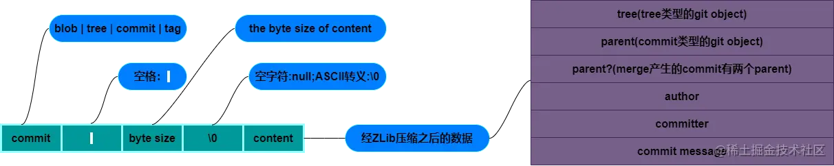 1.commit.drawio.export.png