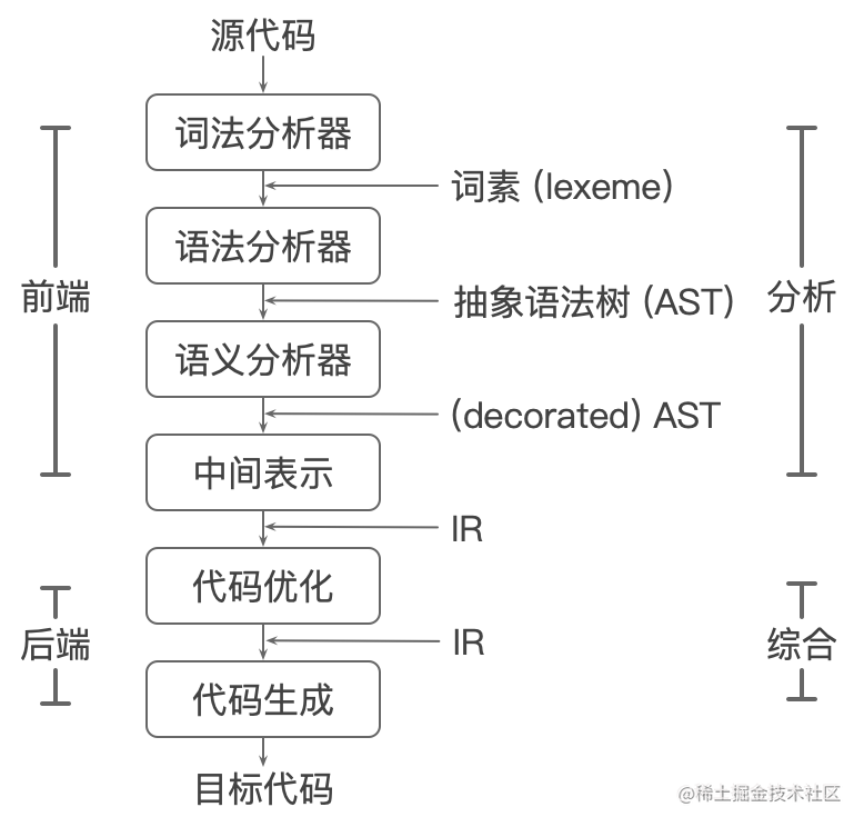 【Go 语言原理与实践 学习资料（下）】第三届字节跳动青训营 - 后端专场_https://bianchenghao6.com/blog_go_第16张