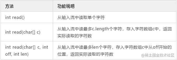 面试被虐，临走时面试官甩给我这篇介绍IO的文章
