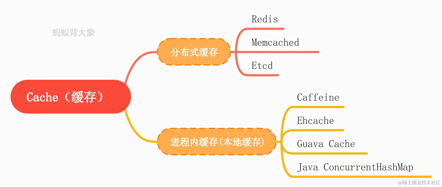 缓存知识体系 (1).png