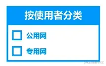 按照使用者分类