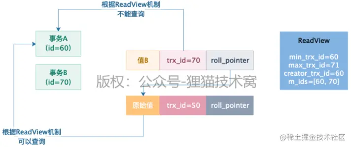 图 4-5