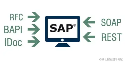SAP-Schnittstellen-REST-BAPI-IDOC-SOAP-RFC.webp