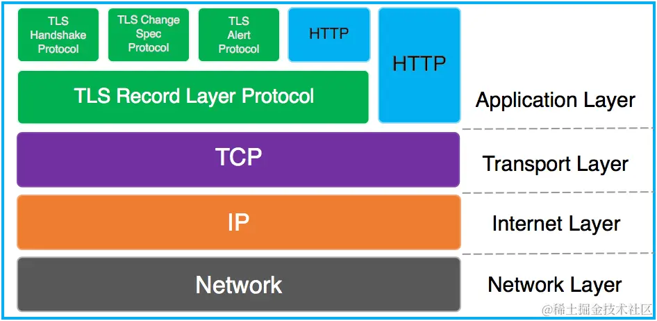 Linux系统安全与加密的核心知识，107页超详细总结