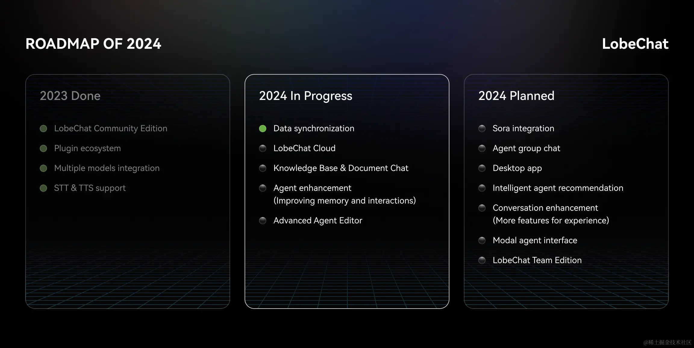 Roadmap of LobeChat 1.0