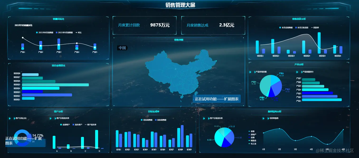 程序员加班制作了30张可视化大屏模板，套用数据直接白嫖