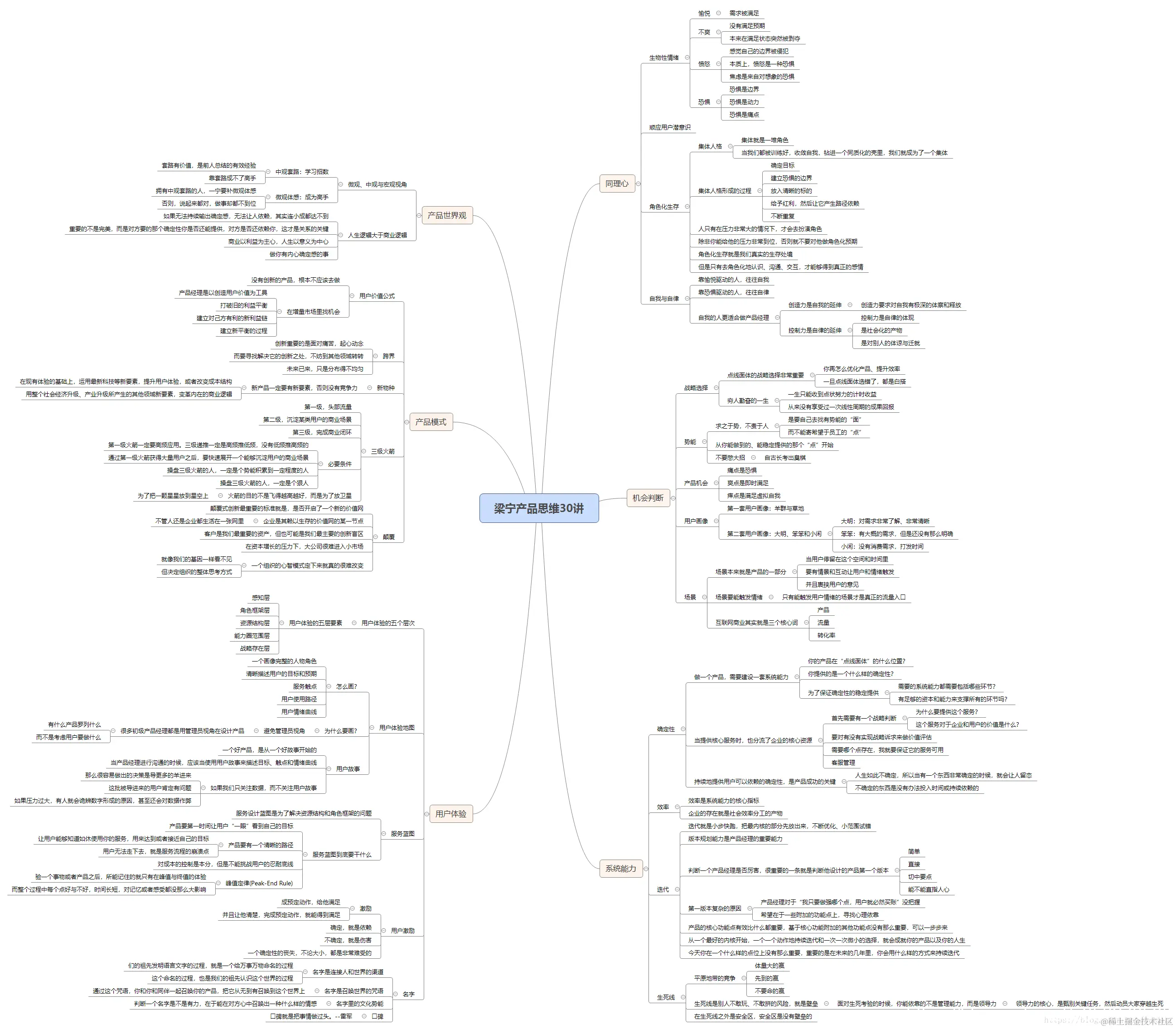 产品思维一张图