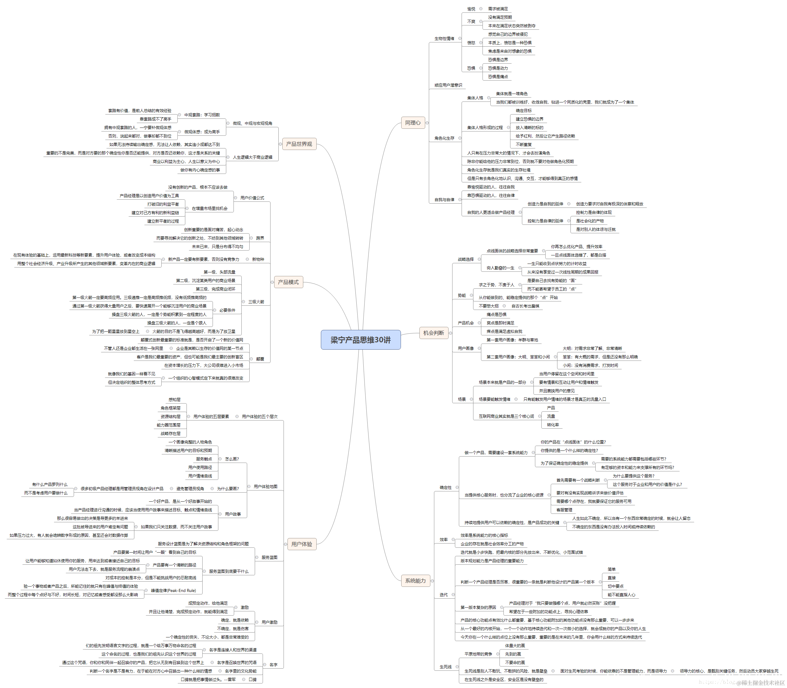 产品思维一张图