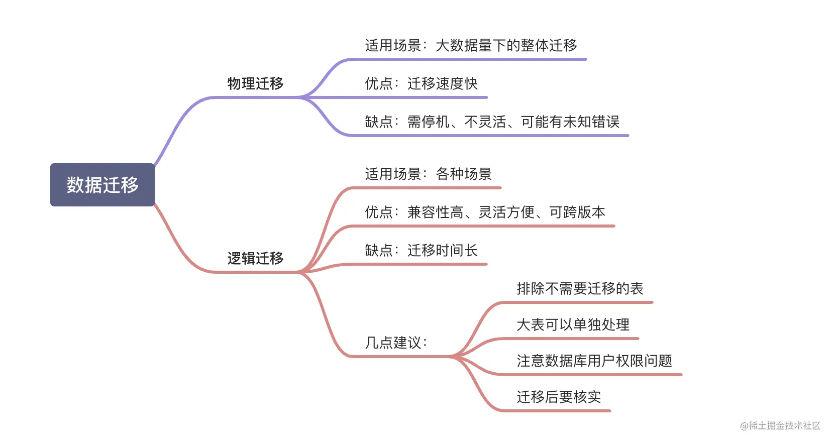 MySQL数据迁移那些事儿