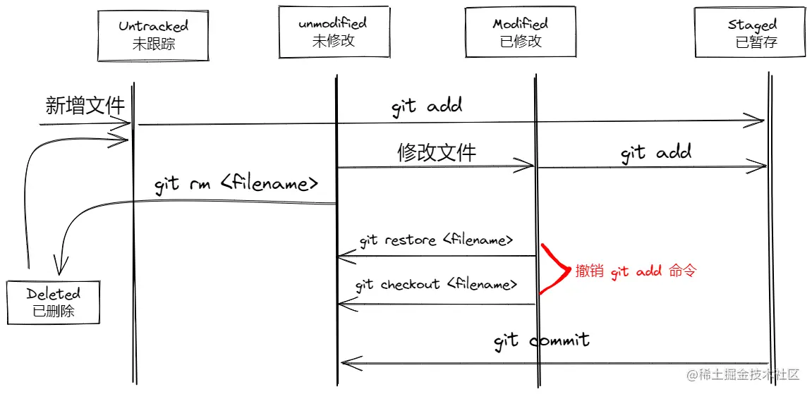Git 文件状态.excalidraw.png