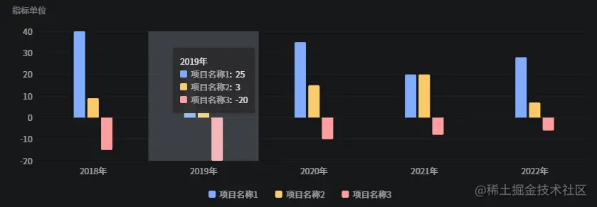 chartDemo.png