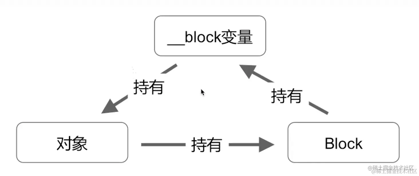 截屏2022-08-17 17.08.04.png