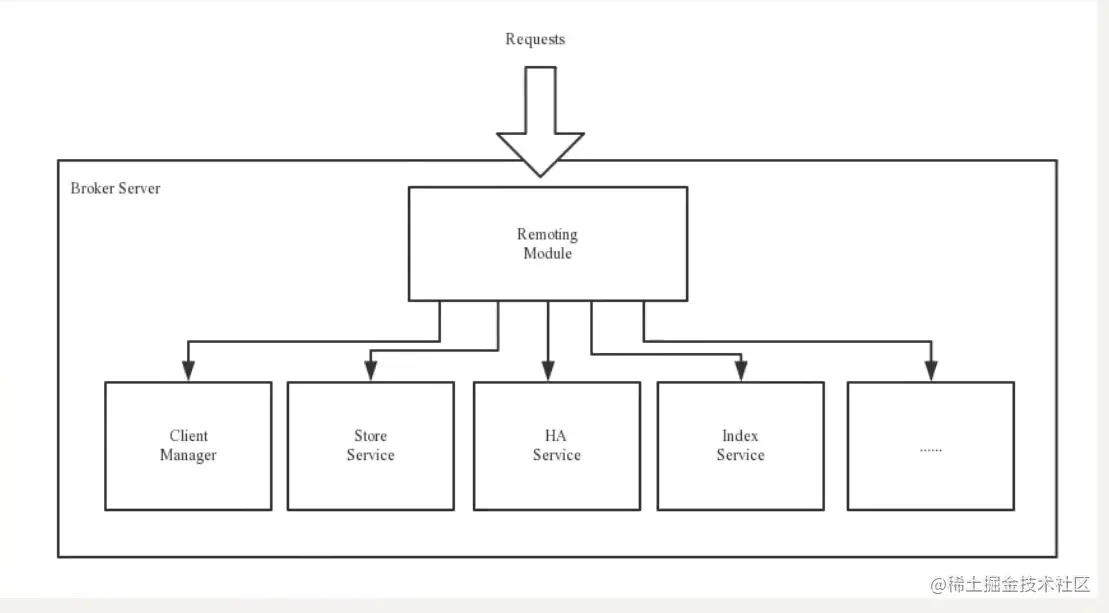 image-20220621134629168