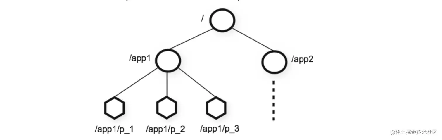 image-20210223173257910