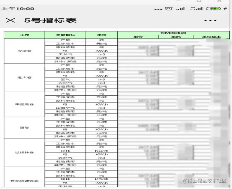 企业靠一套数据平台实现“低成本运营战略”，降低成本600万