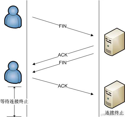 Deconnection_TCP.png