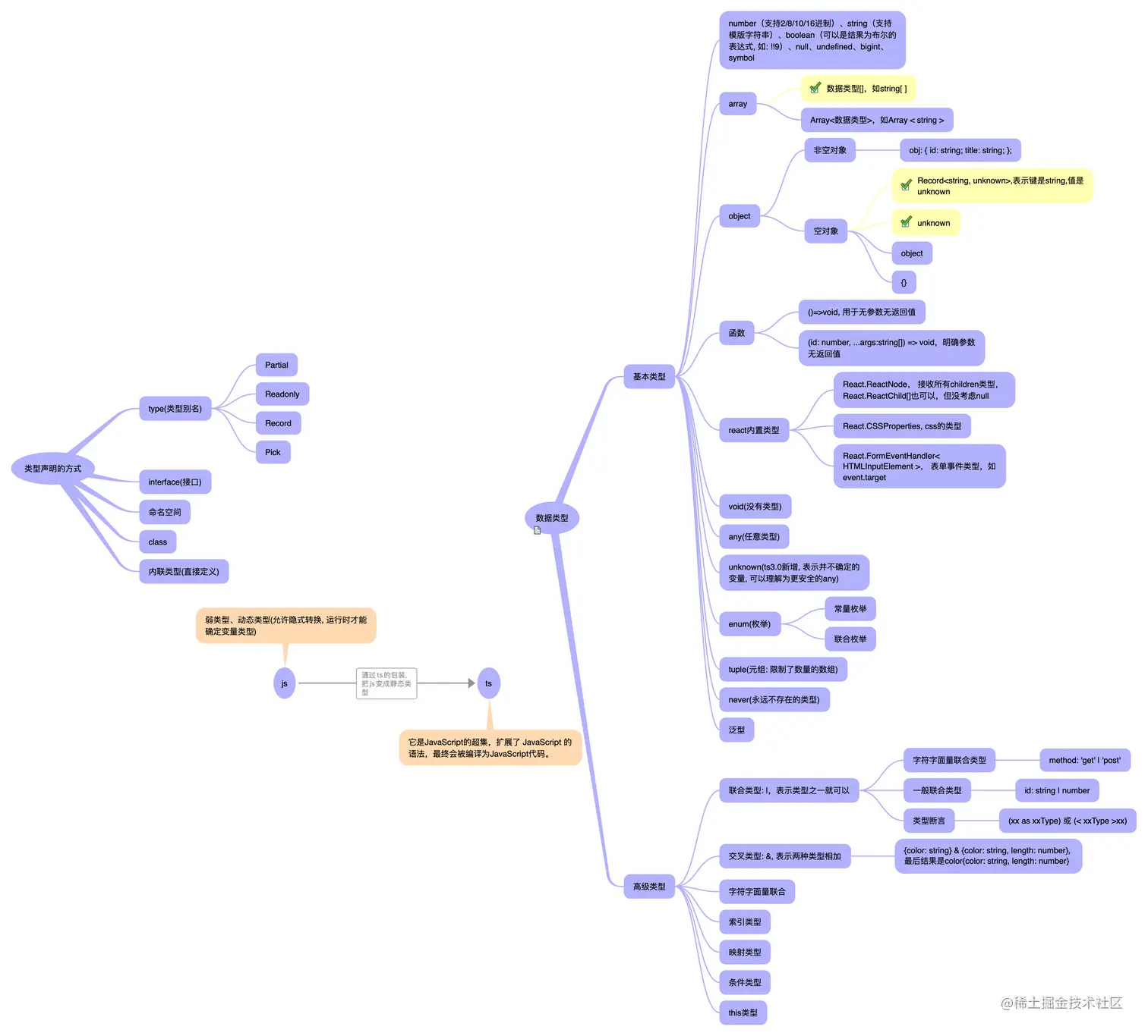 ts数据类型.png