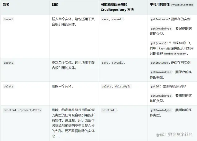 Spring Data JDBC参考文档 三