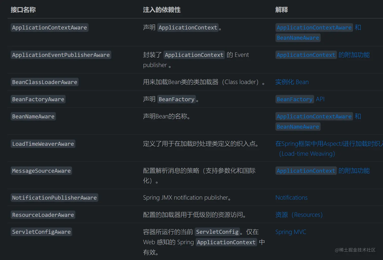 最重要的Aware接口总览