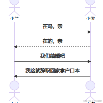 莫奈子于2021-11-29 14:47发布的图片