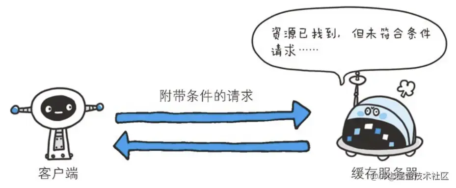 图片摘取自HTTP图解