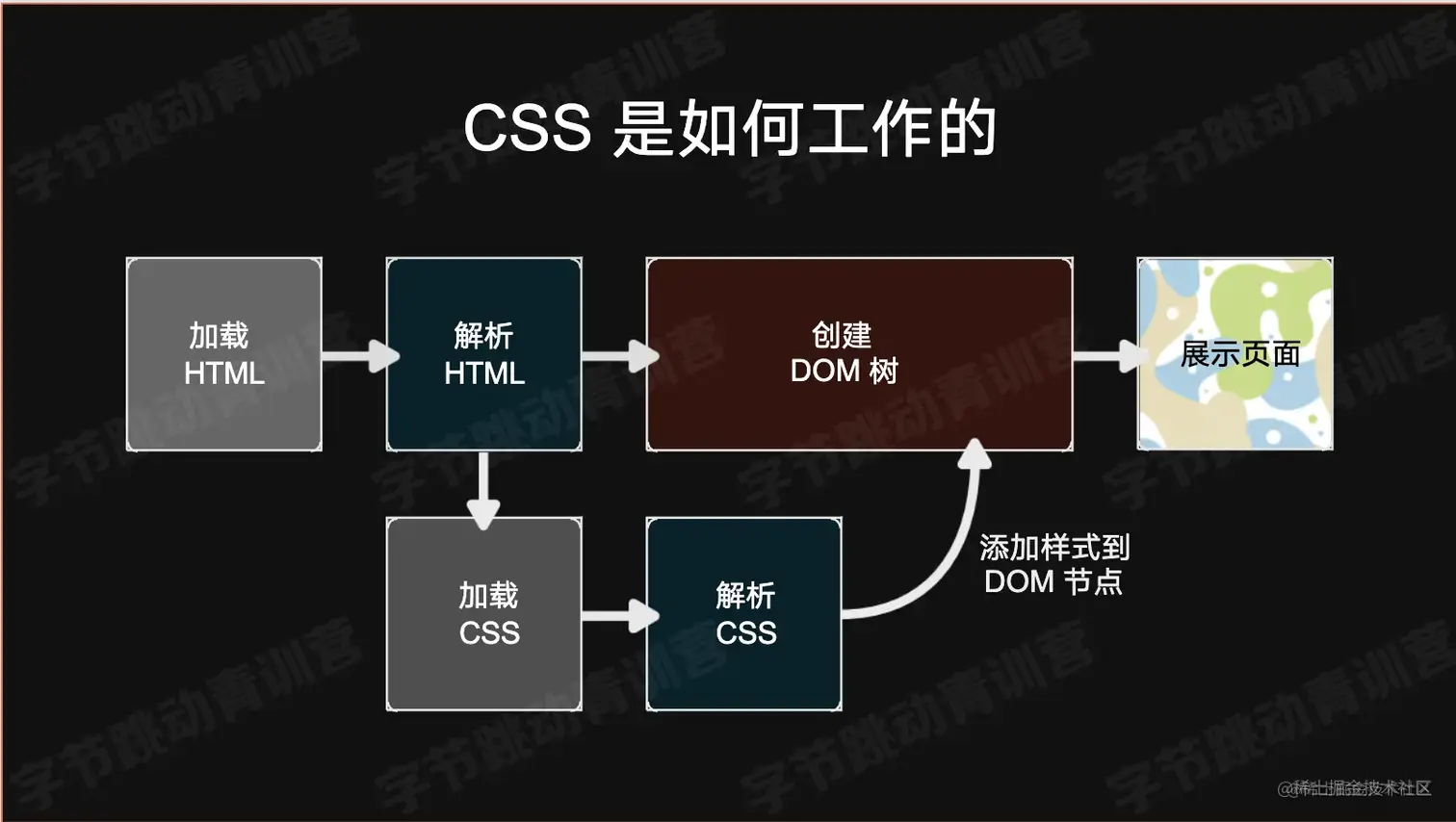 截屏2022-07-25 11.08.35.png