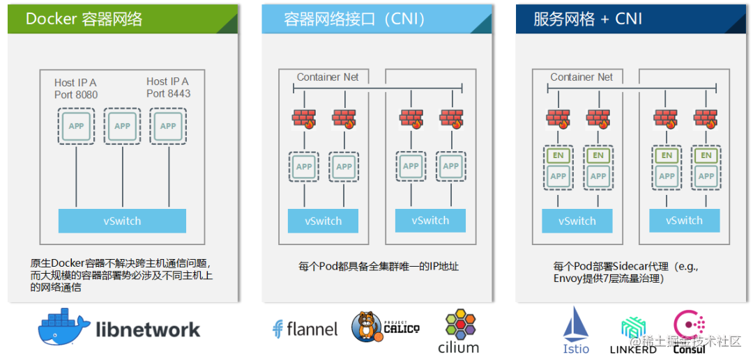 Extension and extension of Service Mesh in edge computing scenarios ...