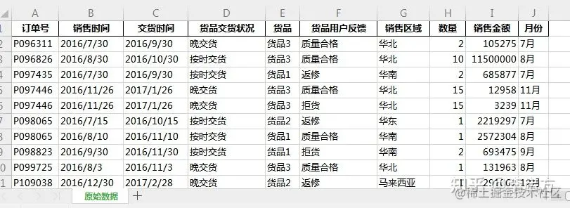 Excel、Python靠边站，这才是实现报表自动化最快的方法