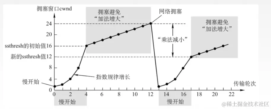 image-20220730103952013