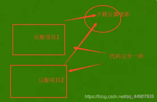 分布式爬虫——Scrapy_redis【下篇】解决一些零碎