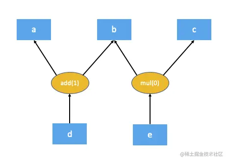 ../_images/local_dependencies.png